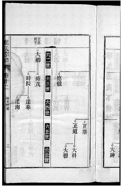 [下载][南阳叶氏宗谱_26卷首末各1卷_南陵孔村叶氏重修宗谱_叶氏宗谱_南阳叶氏宗谱]安徽.南阳叶氏家谱_十三.pdf