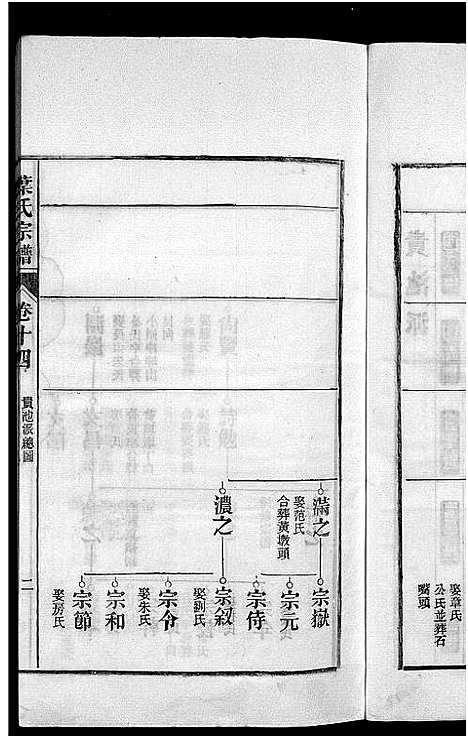 [下载][南阳叶氏宗谱_26卷首末各1卷_南陵孔村叶氏重修宗谱_叶氏宗谱_南阳叶氏宗谱]安徽.南阳叶氏家谱_十五.pdf