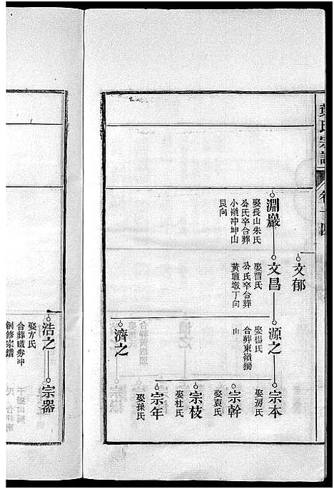 [下载][南阳叶氏宗谱_26卷首末各1卷_南陵孔村叶氏重修宗谱_叶氏宗谱_南阳叶氏宗谱]安徽.南阳叶氏家谱_十五.pdf