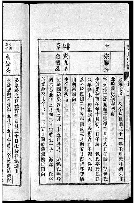 [下载][南阳叶氏宗谱_26卷首末各1卷_南陵孔村叶氏重修宗谱_叶氏宗谱_南阳叶氏宗谱]安徽.南阳叶氏家谱_二十一.pdf