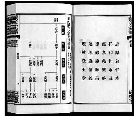 [下载][叶氏宗谱]安徽.叶氏家谱_七.pdf