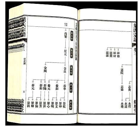 [下载][叶氏宗谱]安徽.叶氏家谱_三.pdf