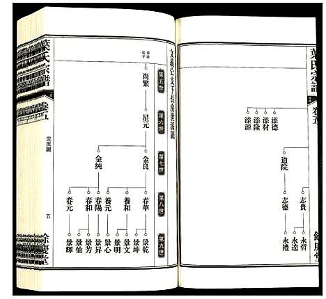 [下载][叶氏宗谱]安徽.叶氏家谱_五.pdf