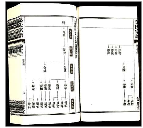 [下载][叶氏宗谱]安徽.叶氏家谱_十三.pdf