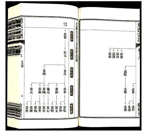 [下载][叶氏宗谱]安徽.叶氏家谱_十六.pdf