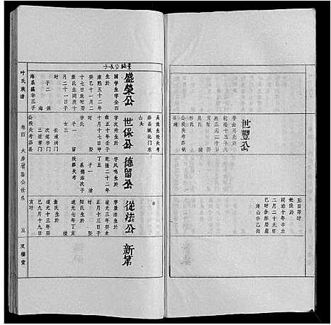 [下载][叶氏族谱]安徽.叶氏家谱_四.pdf