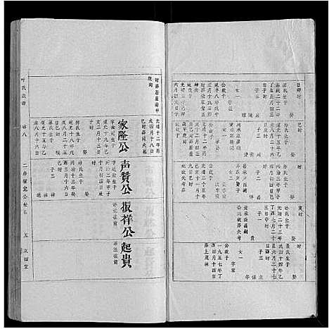 [下载][叶氏族谱]安徽.叶氏家谱_八.pdf