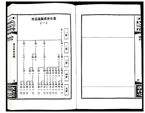 [下载][尹氏宗谱]安徽.尹氏家谱_六.pdf