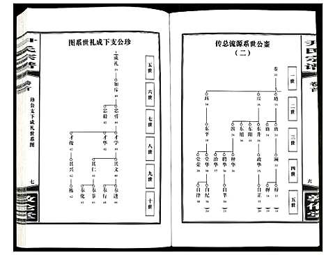 [下载][尹氏宗谱]安徽.尹氏家谱_六.pdf