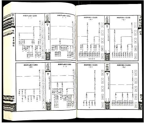 [下载][尹氏宗谱]安徽.尹氏家谱_十.pdf