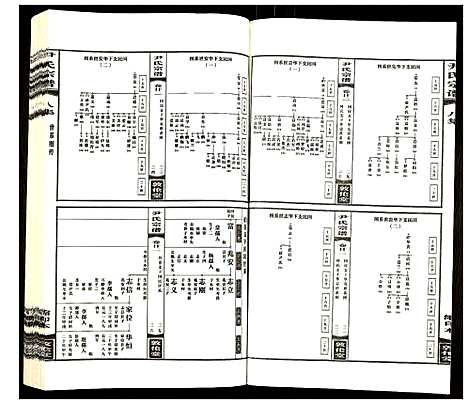 [下载][尹氏宗谱]安徽.尹氏家谱_十三.pdf