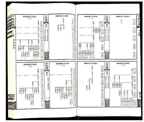 [下载][尹氏宗谱]安徽.尹氏家谱_二十三.pdf