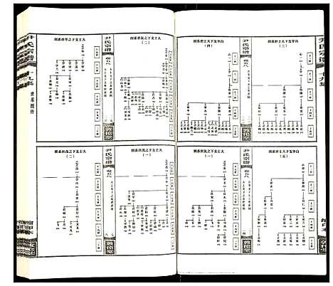 [下载][尹氏宗谱]安徽.尹氏家谱_二十四.pdf