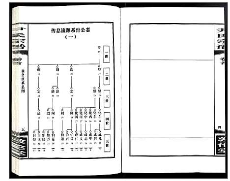 [下载][尹氏宗谱]安徽.尹氏家谱_六.pdf