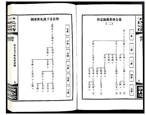 [下载][尹氏宗谱]安徽.尹氏家谱_六.pdf