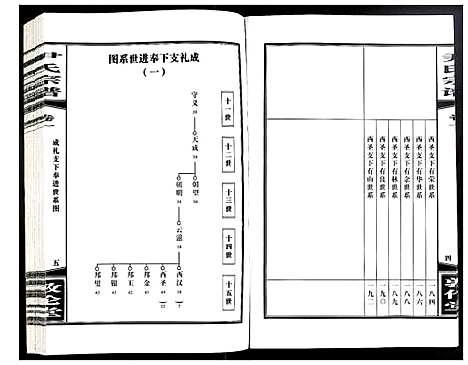 [下载][尹氏宗谱]安徽.尹氏家谱_十.pdf