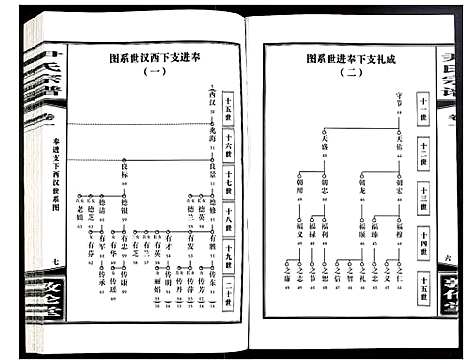 [下载][尹氏宗谱]安徽.尹氏家谱_十.pdf