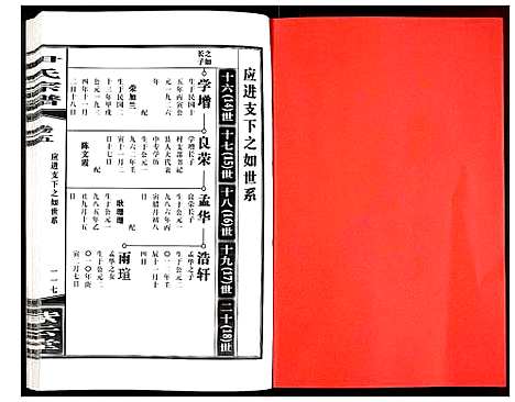 [下载][尹氏宗谱]安徽.尹氏家谱_十八.pdf