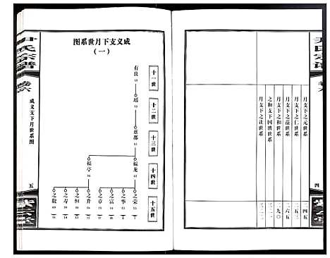 [下载][尹氏宗谱]安徽.尹氏家谱_二十.pdf