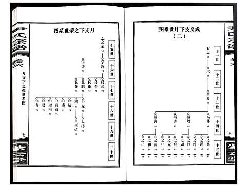 [下载][尹氏宗谱]安徽.尹氏家谱_二十.pdf