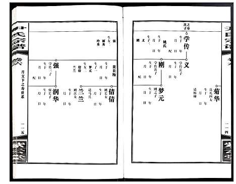 [下载][尹氏宗谱]安徽.尹氏家谱_二十一.pdf