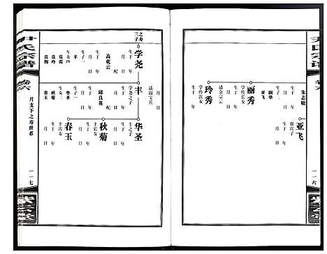 [下载][尹氏宗谱]安徽.尹氏家谱_二十一.pdf