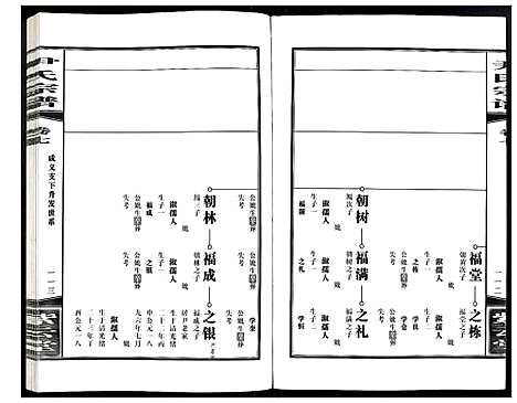 [下载][尹氏宗谱]安徽.尹氏家谱_二十四.pdf