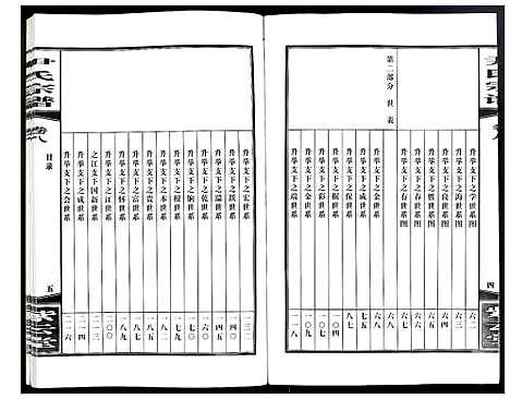 [下载][尹氏宗谱]安徽.尹氏家谱_二十五.pdf