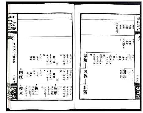 [下载][尹氏宗谱]安徽.尹氏家谱_二十七.pdf