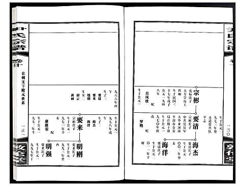 [下载][尹氏宗谱]安徽.尹氏家谱_三十二.pdf