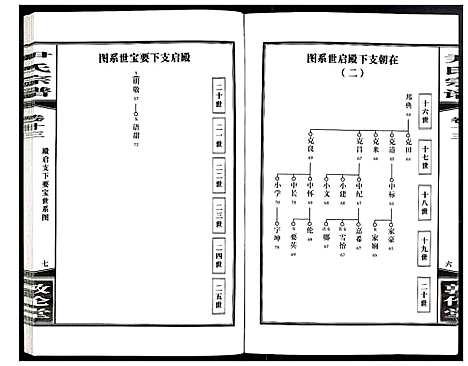 [下载][尹氏宗谱]安徽.尹氏家谱_三十八.pdf