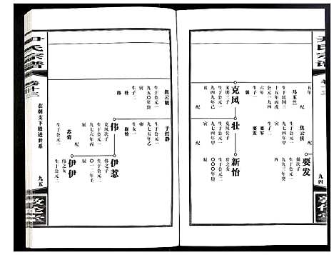 [下载][尹氏宗谱]安徽.尹氏家谱_三十九.pdf