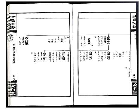 [下载][尹氏宗谱]安徽.尹氏家谱_三十九.pdf