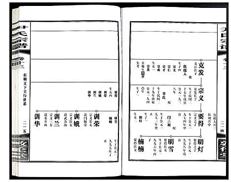 [下载][尹氏宗谱]安徽.尹氏家谱_四十.pdf