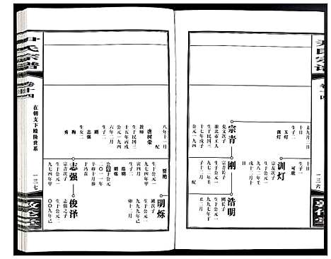 [下载][尹氏宗谱]安徽.尹氏家谱_四十二.pdf