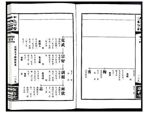 [下载][尹氏宗谱]安徽.尹氏家谱_四十二.pdf