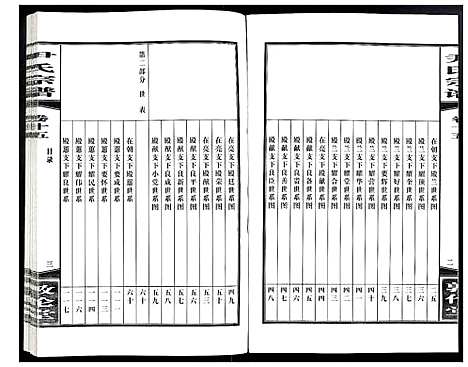 [下载][尹氏宗谱]安徽.尹氏家谱_四十四.pdf