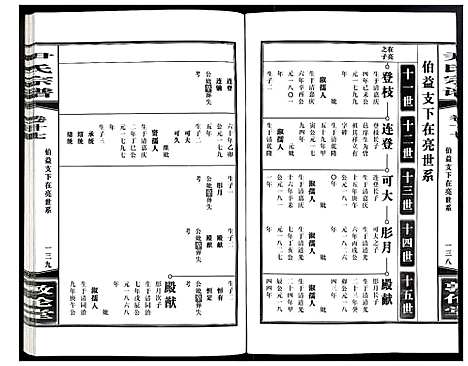 [下载][尹氏宗谱]安徽.尹氏家谱_五十.pdf