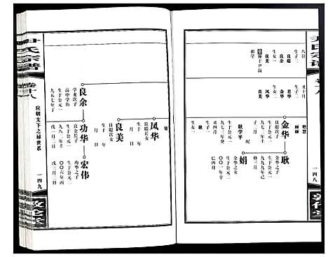 [下载][尹氏宗谱]安徽.尹氏家谱_五十三.pdf