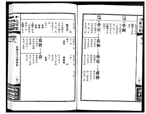 [下载][尹氏宗谱]安徽.尹氏家谱_五十三.pdf