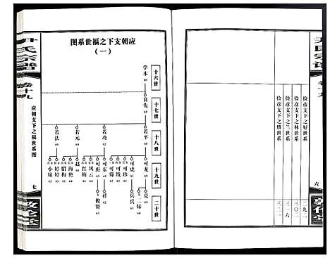 [下载][尹氏宗谱]安徽.尹氏家谱_五十四.pdf