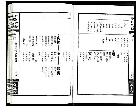 [下载][尹氏宗谱]安徽.尹氏家谱_五十八.pdf