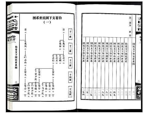 [下载][尹氏宗谱]安徽.尹氏家谱_六十一.pdf