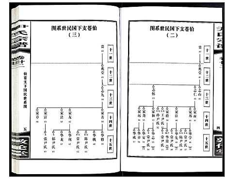 [下载][尹氏宗谱]安徽.尹氏家谱_六十一.pdf