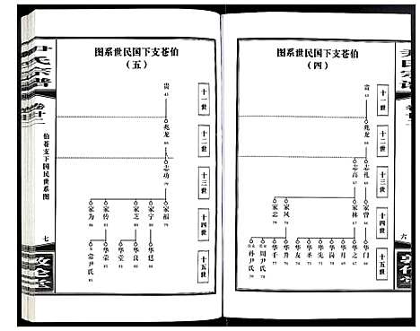 [下载][尹氏宗谱]安徽.尹氏家谱_六十一.pdf