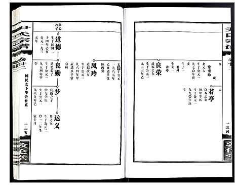 [下载][尹氏宗谱]安徽.尹氏家谱_六十二.pdf