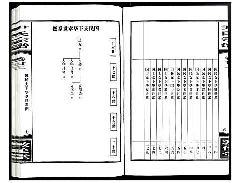 [下载][尹氏宗谱]安徽.尹氏家谱_六十三.pdf