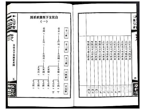 [下载][尹氏宗谱]安徽.尹氏家谱_七十六.pdf