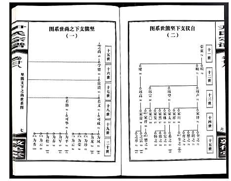 [下载][尹氏宗谱]安徽.尹氏家谱_七十六.pdf