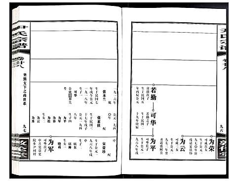 [下载][尹氏宗谱]安徽.尹氏家谱_七十七.pdf